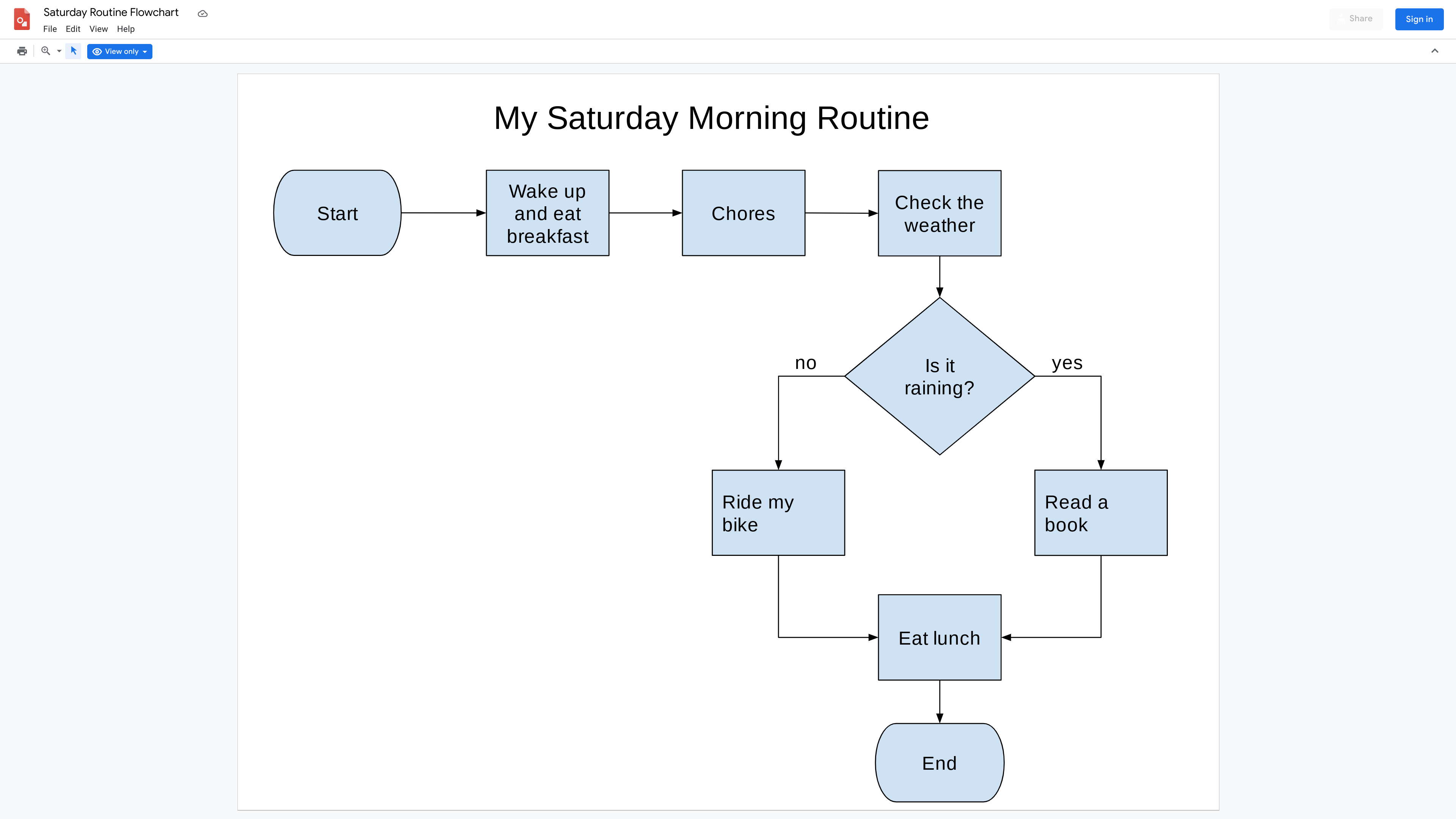 Google Diagram Flowchart